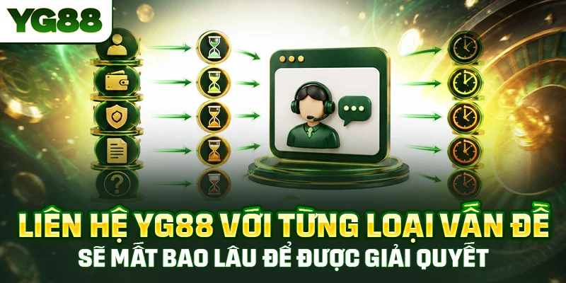 Liên hệ YG88 với từng loại vấn đề sẽ mất bao lâu để được giải quyết
